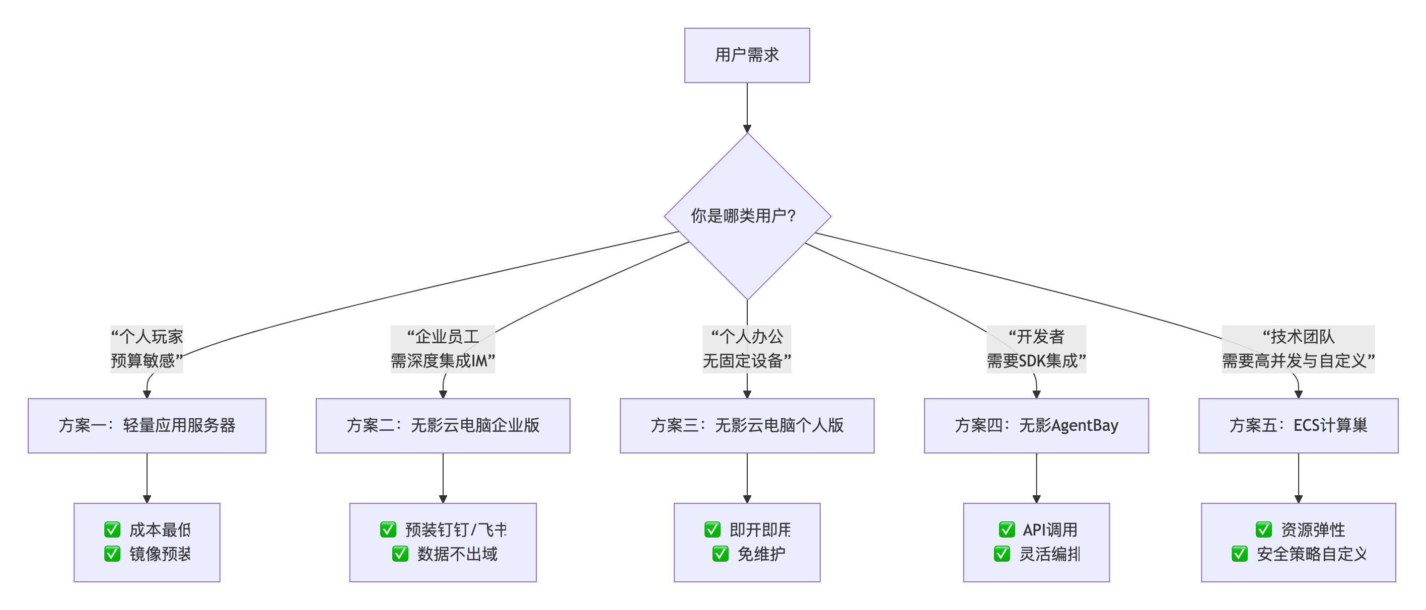 OpenClaw怎样部署?阿里云推出快速部署方案,三步拥有超级AI助理!-图片5