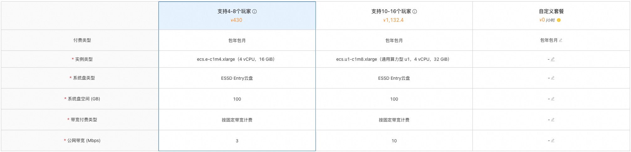 幻兽帕鲁联机服务器如何搭建？阿里云一键部署全攻略-图片3